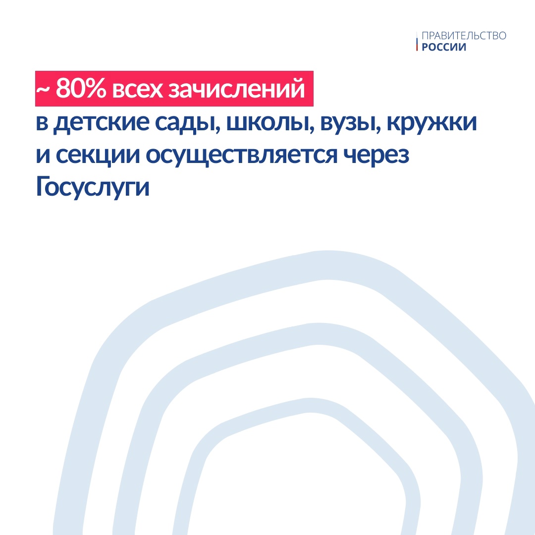 7 апреля в России отмечают день рождения Рунета