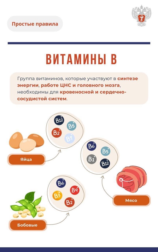 #ПростыеПравила: В каких продуктах искать витамины