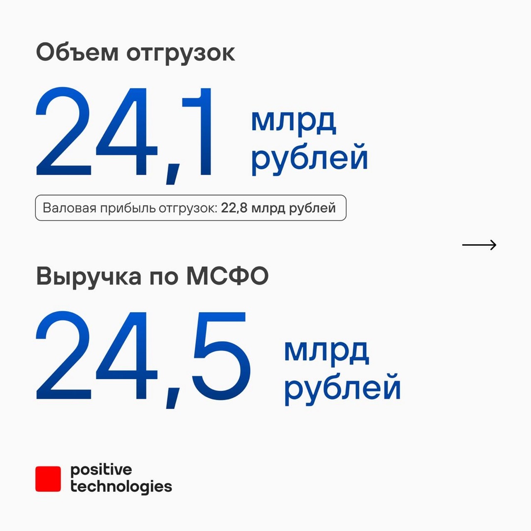 Представляем итоговые результаты деятельности Positive Technologies за 2024 год и делимся целями на 2025-й