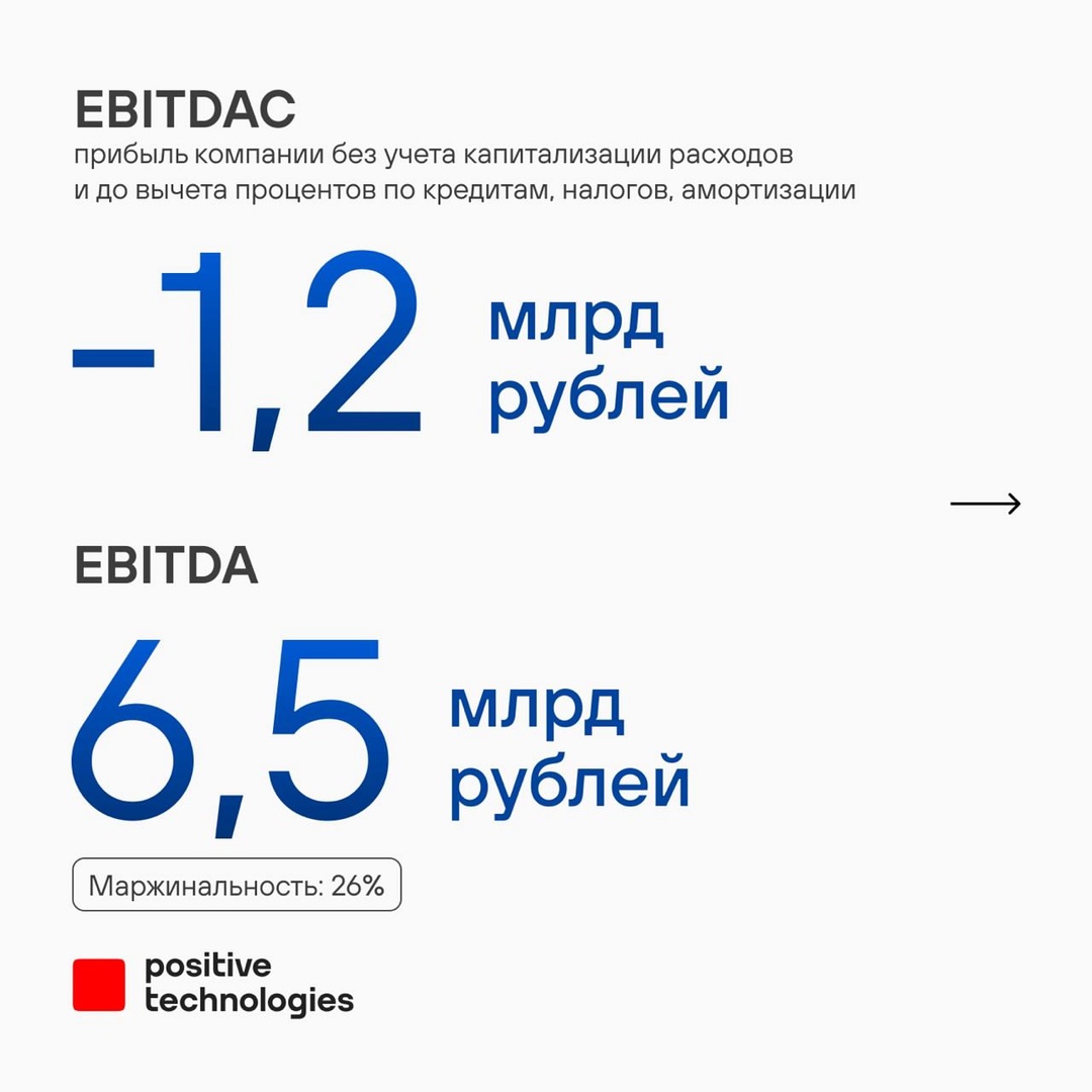 Представляем итоговые результаты деятельности Positive Technologies за 2024 год и делимся целями на 2025-й