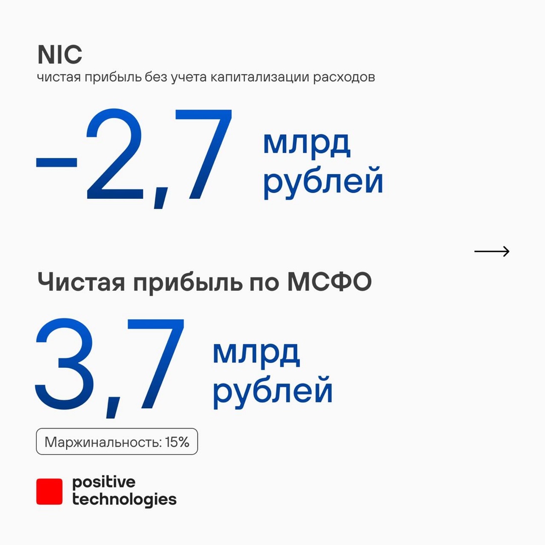 Представляем итоговые результаты деятельности Positive Technologies за 2024 год и делимся целями на 2025-й