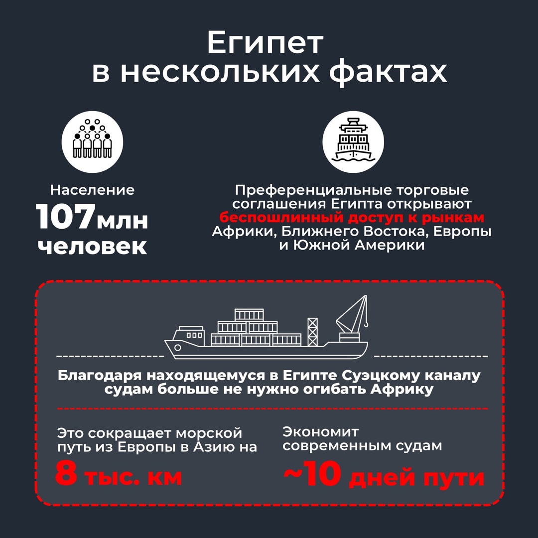 Как выйти на рынок Египта и дальше — в другие страны MENA?