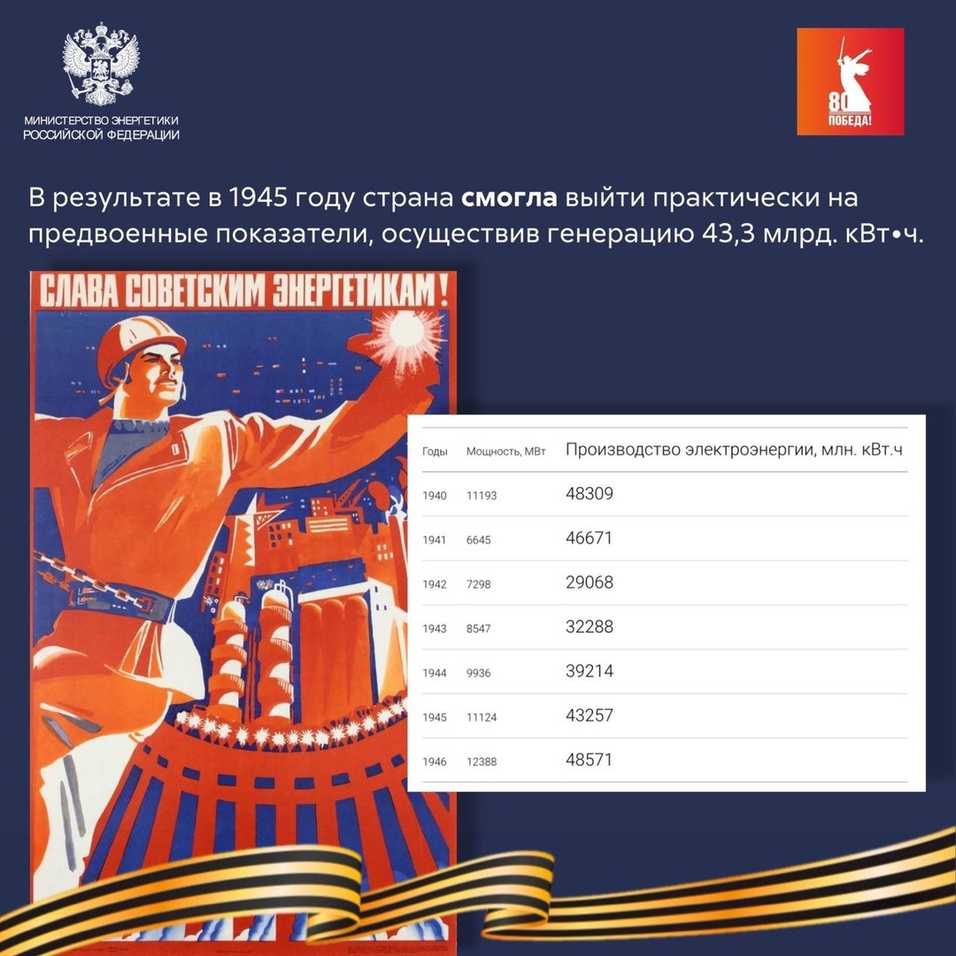 Энергия Победы Во время Великой Отечественной войны, как и сегодня в зоне проведения СВО, энергетики первыми приходили на освобождённые от врага территории