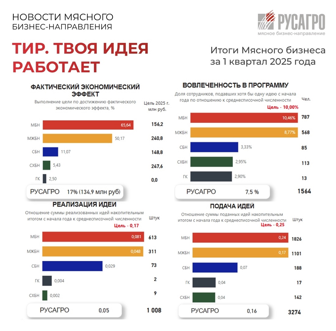 РУСАГРО - ЭТО ПОСТОЯННЫЕ УЛУЧШЕНИЯ!