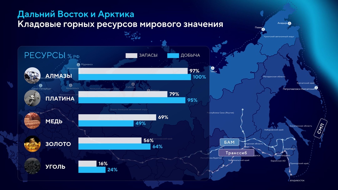 Глава Минвостокразвития Алексей Чекунков выступил на пленарной сессии форума «Горнодобывающая промышленность: инвестиционные проекты и меры поддержки»