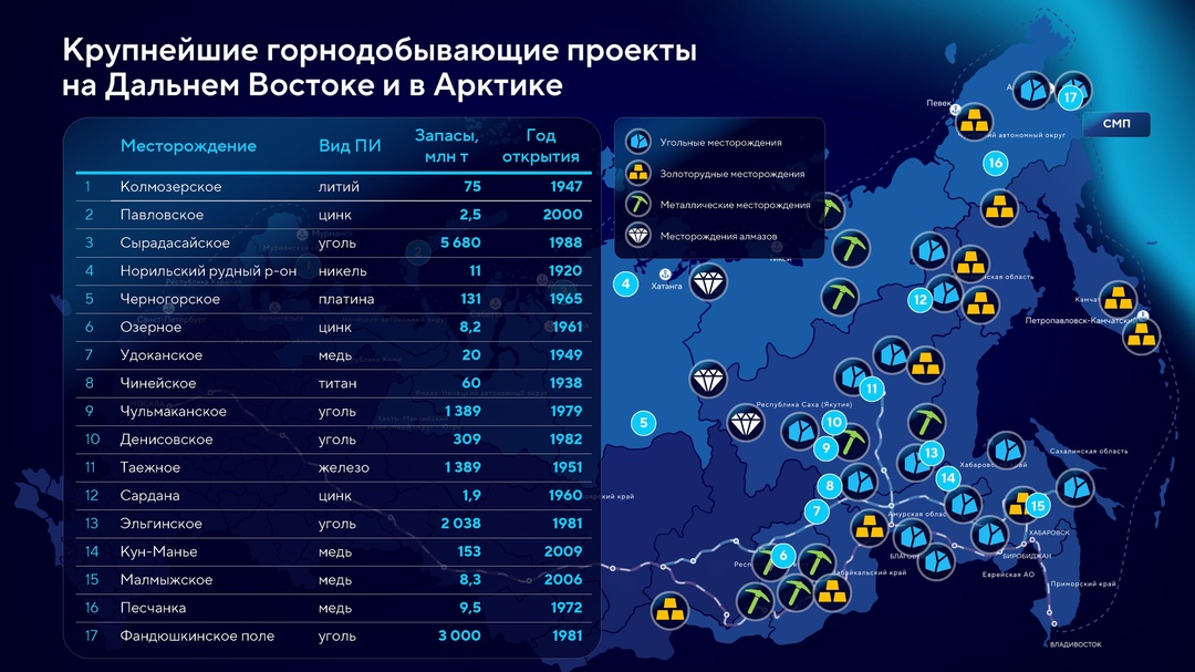 Глава Минвостокразвития Алексей Чекунков выступил на пленарной сессии форума «Горнодобывающая промышленность: инвестиционные проекты и меры поддержки»