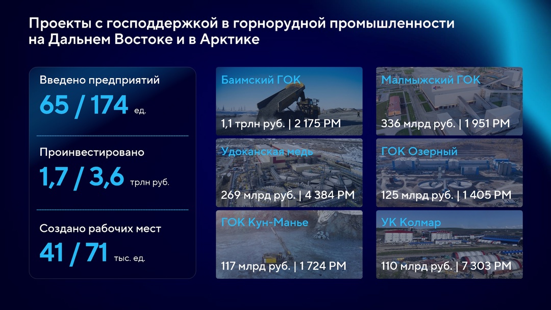 Глава Минвостокразвития Алексей Чекунков выступил на пленарной сессии форума «Горнодобывающая промышленность: инвестиционные проекты и меры поддержки»