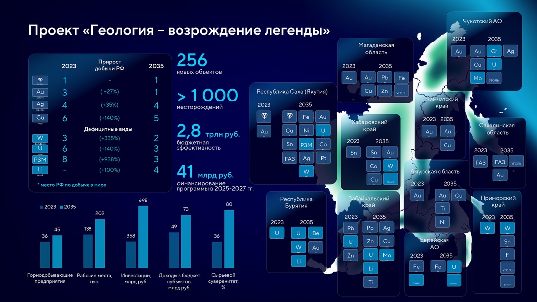 Глава Минвостокразвития Алексей Чекунков выступил на пленарной сессии форума «Горнодобывающая промышленность: инвестиционные проекты и меры поддержки»