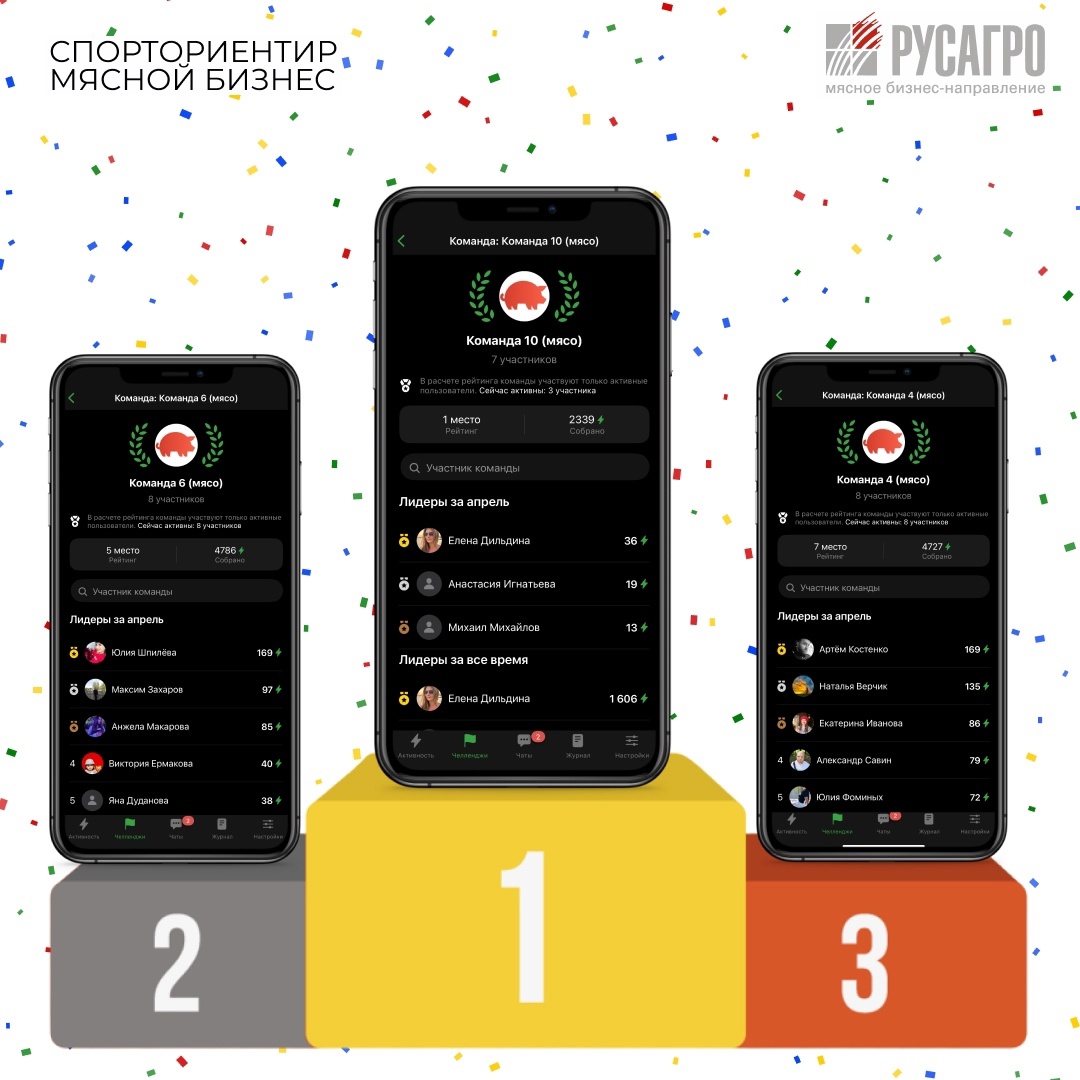 Друзья, позади уже две недели апреля — самое время подвести первые итоги челленджа «Зарядись к лету на 100%» в приложении Stayfitt!