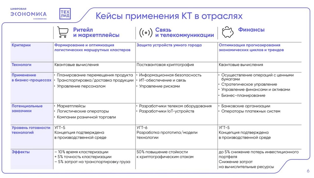 АНО ЦЭ провела экспертно-аналитическое мероприятие «Кванты для бизнеса и государства»