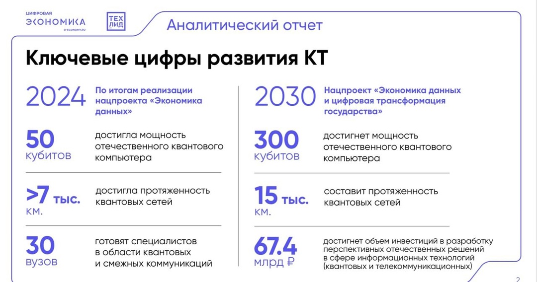 АНО ЦЭ провела экспертно-аналитическое мероприятие «Кванты для бизнеса и государства»