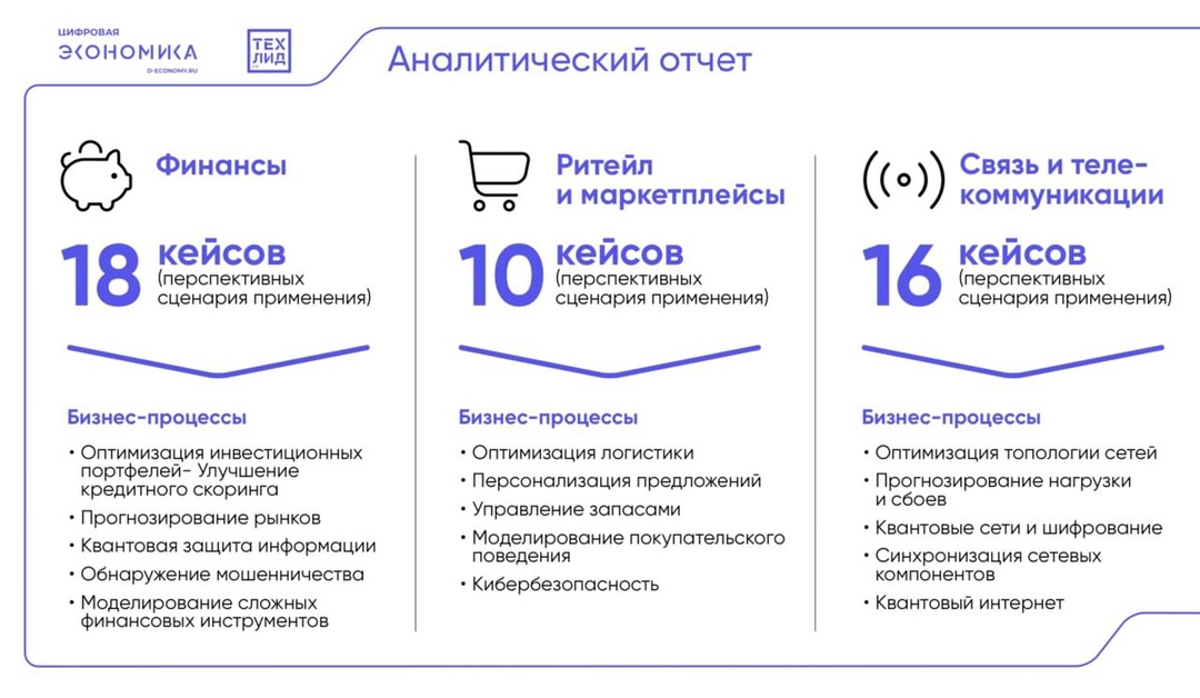 АНО ЦЭ провела экспертно-аналитическое мероприятие «Кванты для бизнеса и государства»