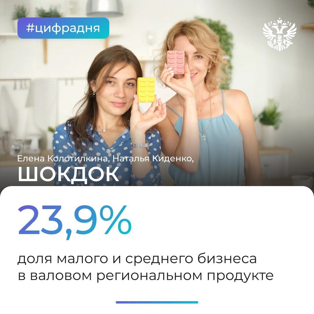 Если вы одна из 6,7 млн малых и средних компаний, значит, вы участвуете в создании почти 1/4 всей экономики регионов, или показателя ВРП. Что это такое?
