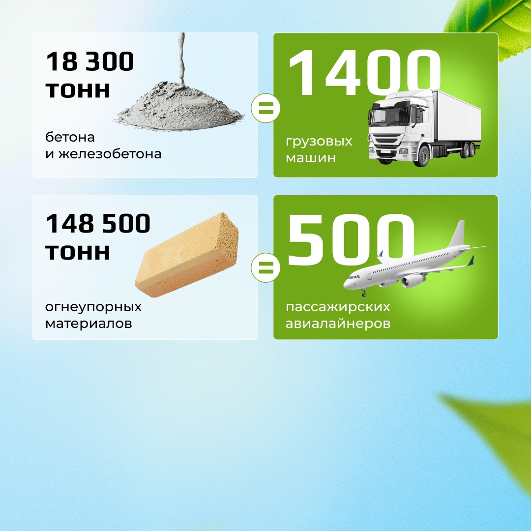 Каждый год НЛМК перерабатывает тысячи тонн различного вторичного сырья — от железосодержащей пыли до железобетона и древесины.