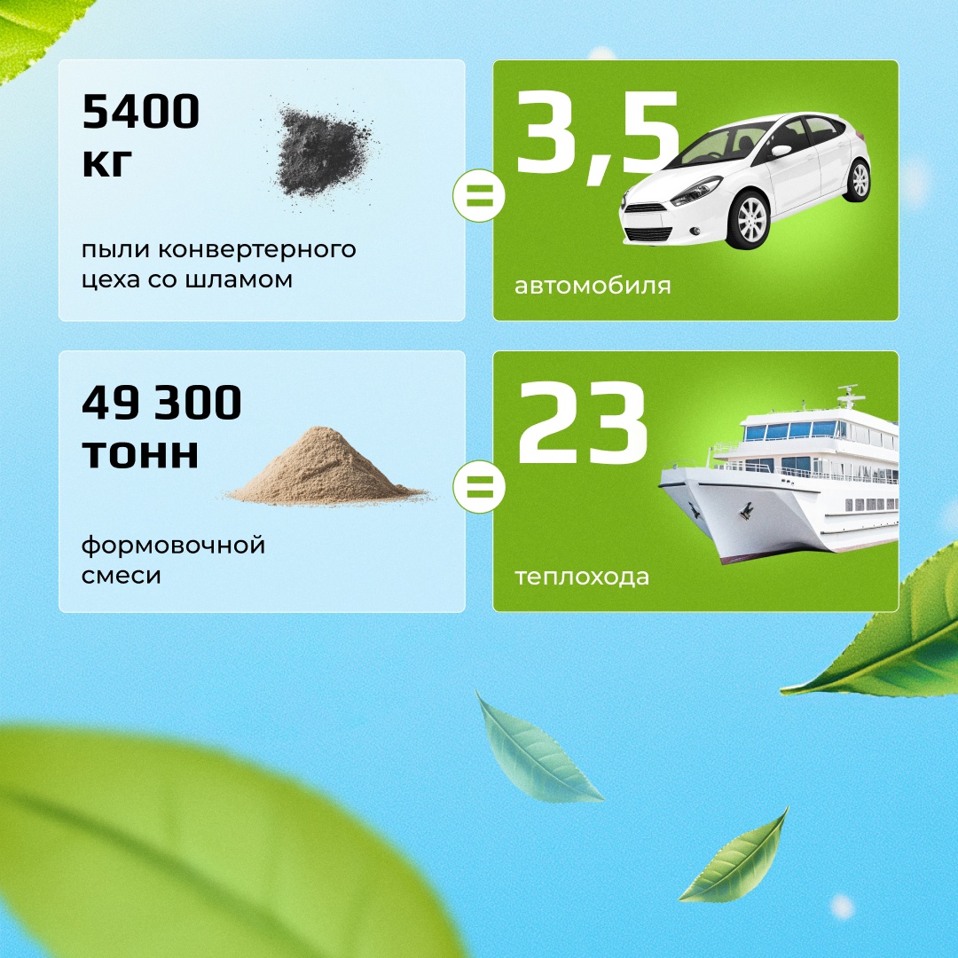 Каждый год НЛМК перерабатывает тысячи тонн различного вторичного сырья — от железосодержащей пыли до железобетона и древесины.