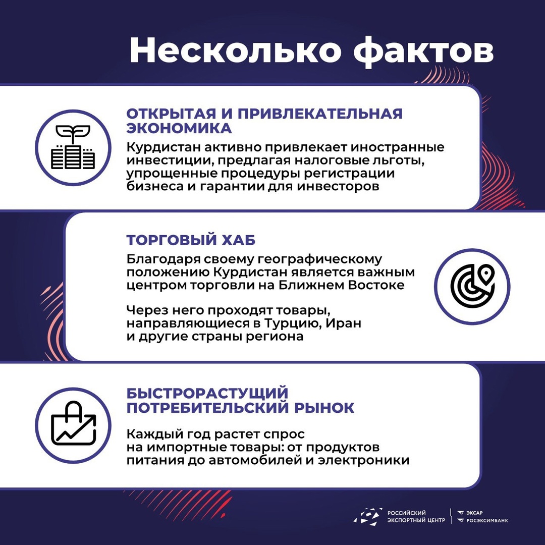 Что вы знаете про Курдистан? Например, что это один из самых динамично развивающихся рынков Ближнего Востока?