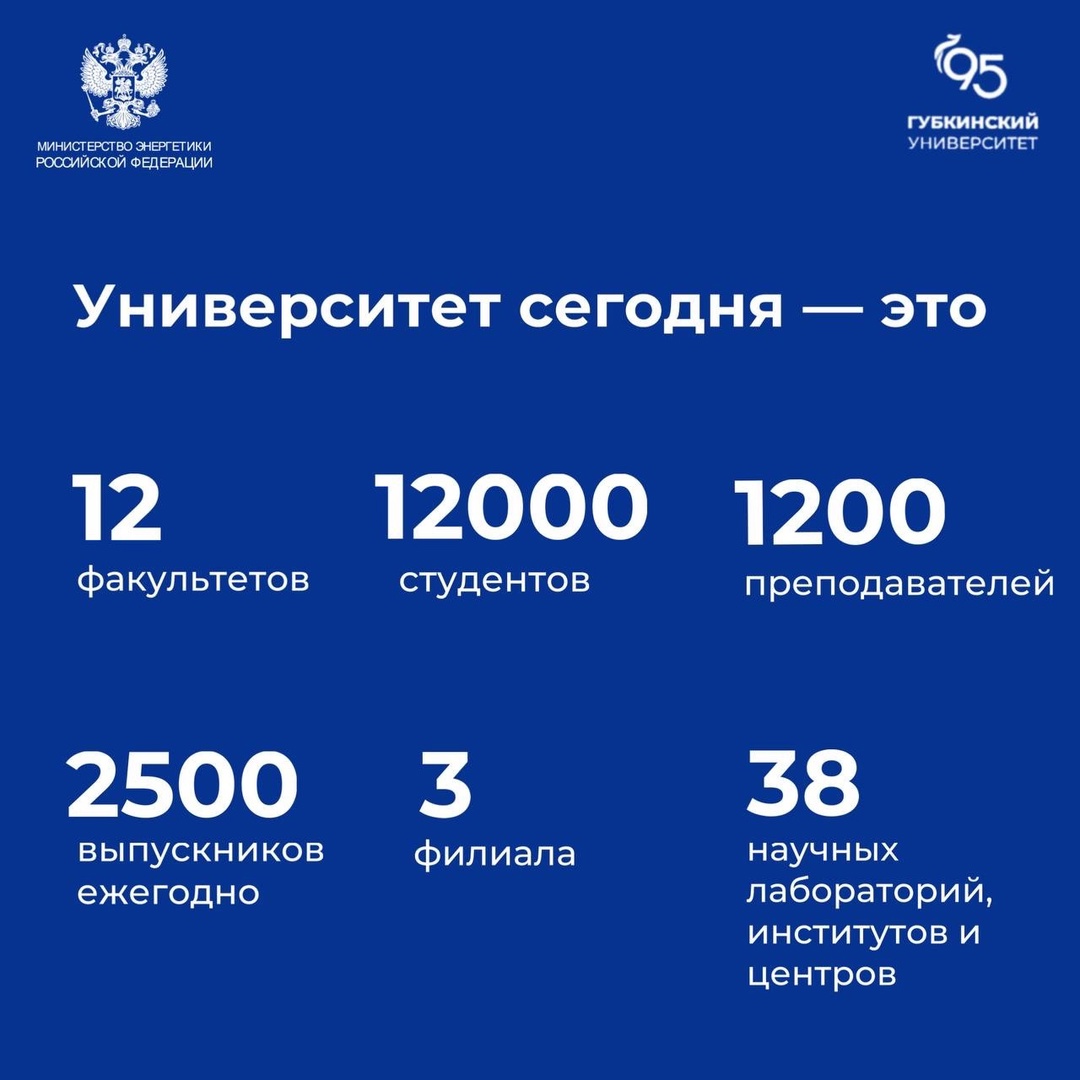 #ФактДня Сегодня исполняется 95 лет РГУ (НИУ) нефти и газа им. И.М