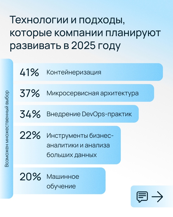 Как бизнес будет развивать IT-инфраструктуру в 2025 году?
Ответ — в исследовании Selectel