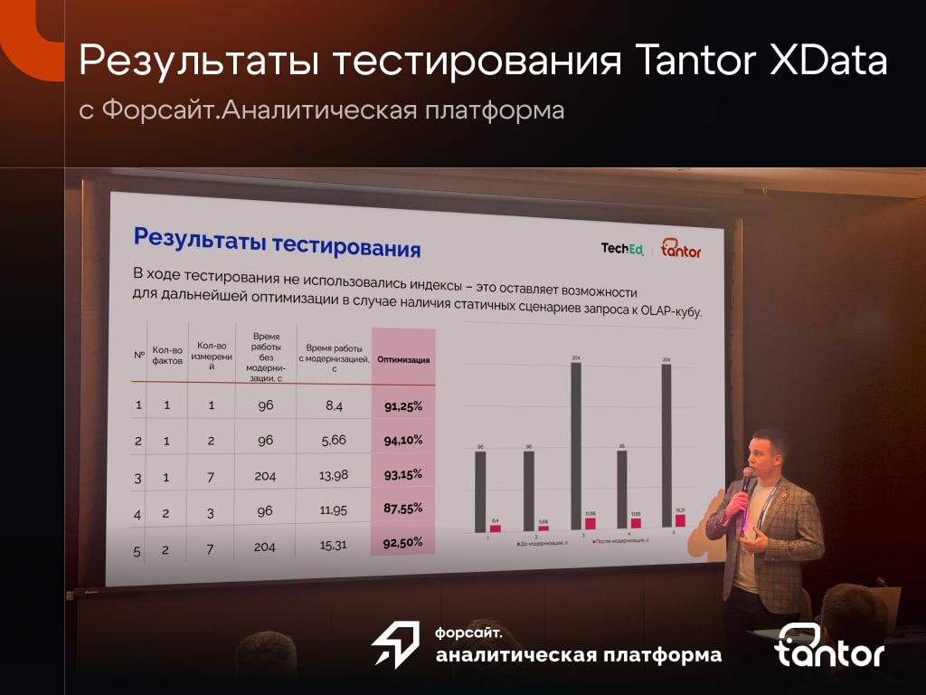 Как совместить OLTP- и OLAP-нагрузки, если универсальная модель данных с 300 измерениями и таблицей фактов из 30 показателей создает «монстра», где…