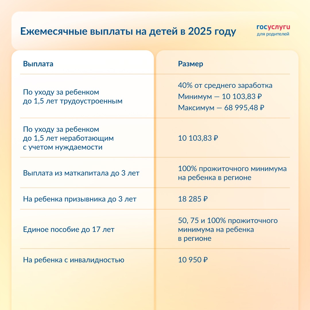 Какие суммы родители могут получать каждый месяц