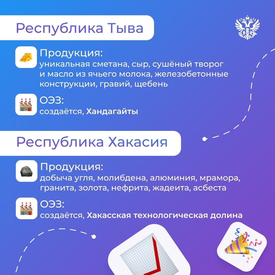 У каждого региона есть потенциал для большого экономического чудаНо чтобы его полностью раскрыть, иногда бывает нужна дополнительная поддержка