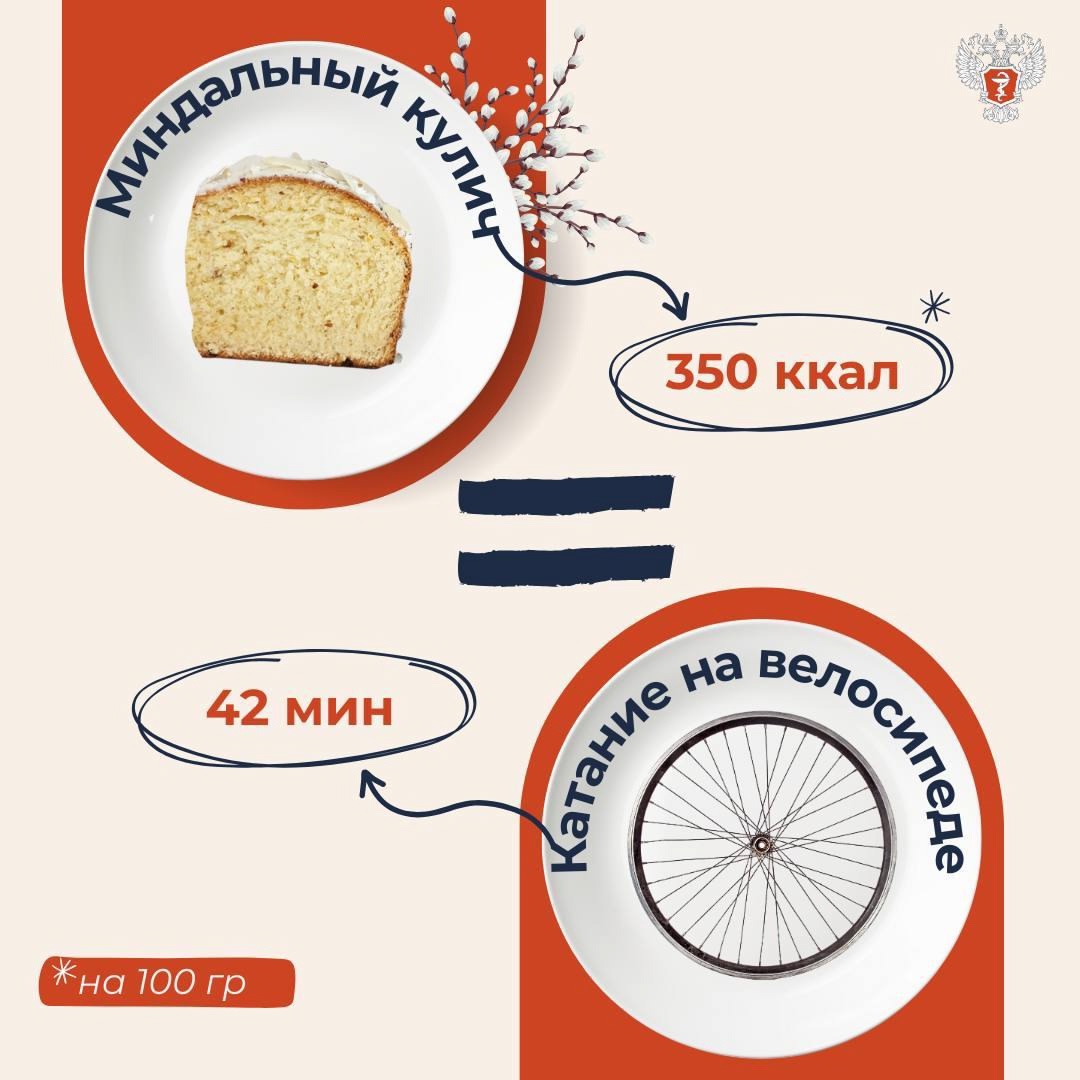 #ПростыеПравила: Во сколько обойдутся куличи. В калориях и минутах