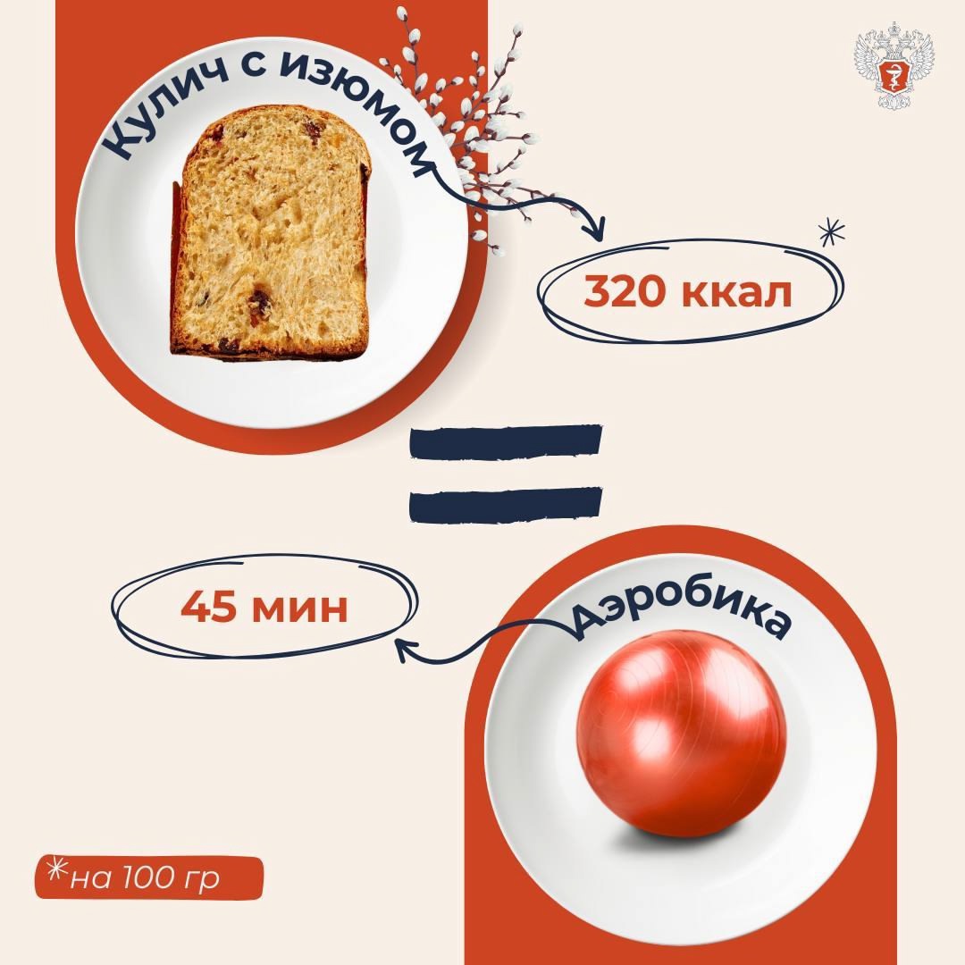 #ПростыеПравила: Во сколько обойдутся куличи. В калориях и минутах