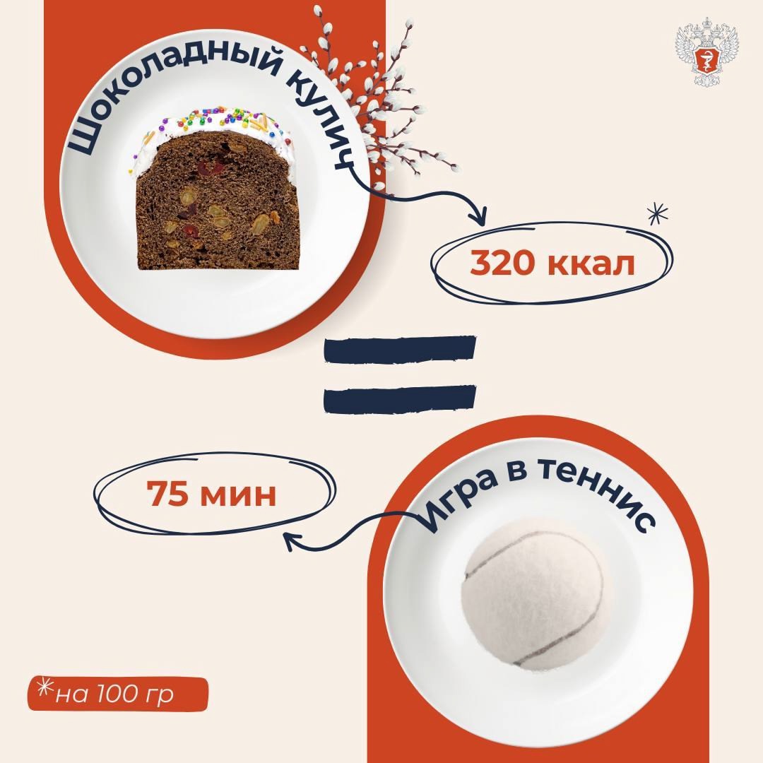 #ПростыеПравила: Во сколько обойдутся куличи. В калориях и минутах