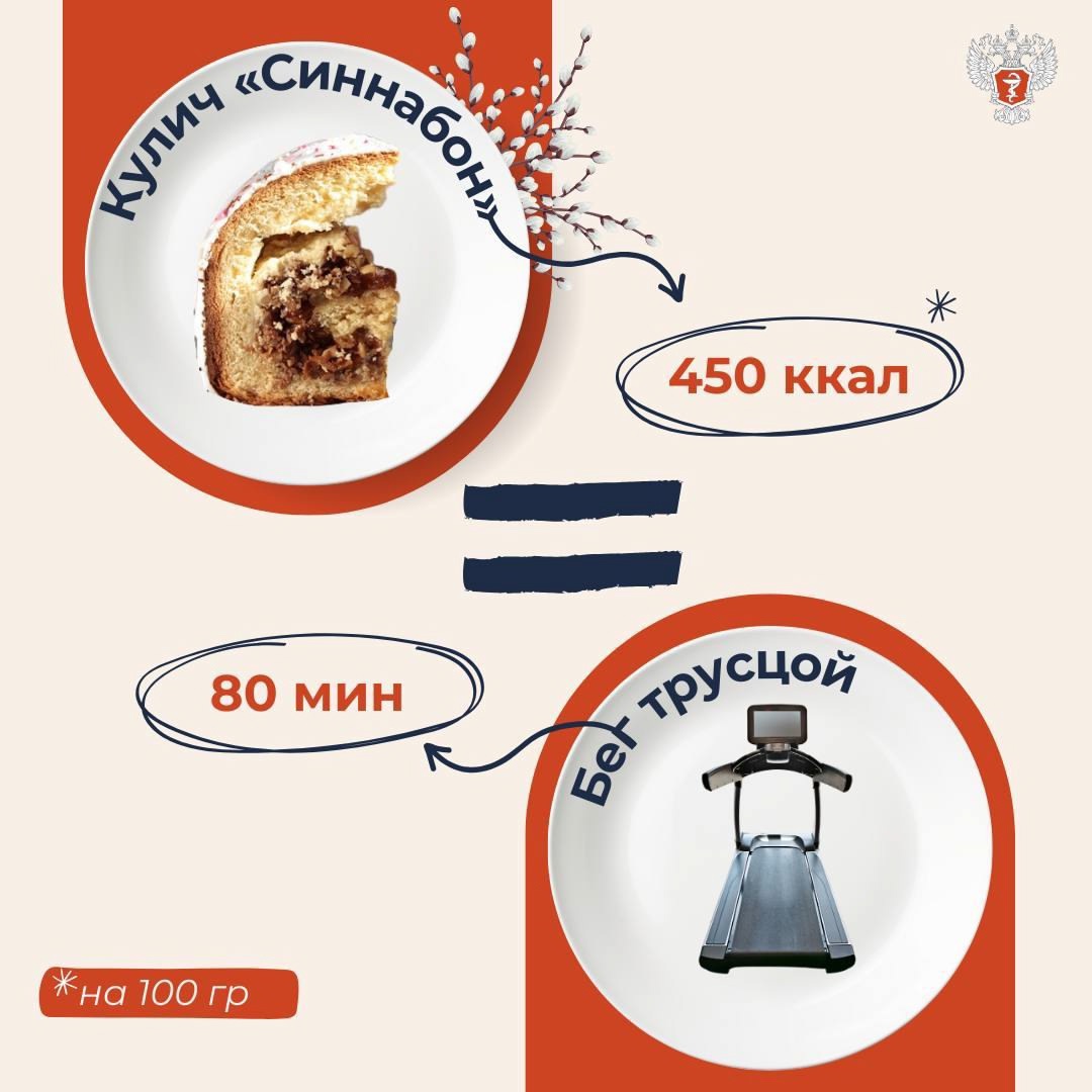 #ПростыеПравила: Во сколько обойдутся куличи. В калориях и минутах