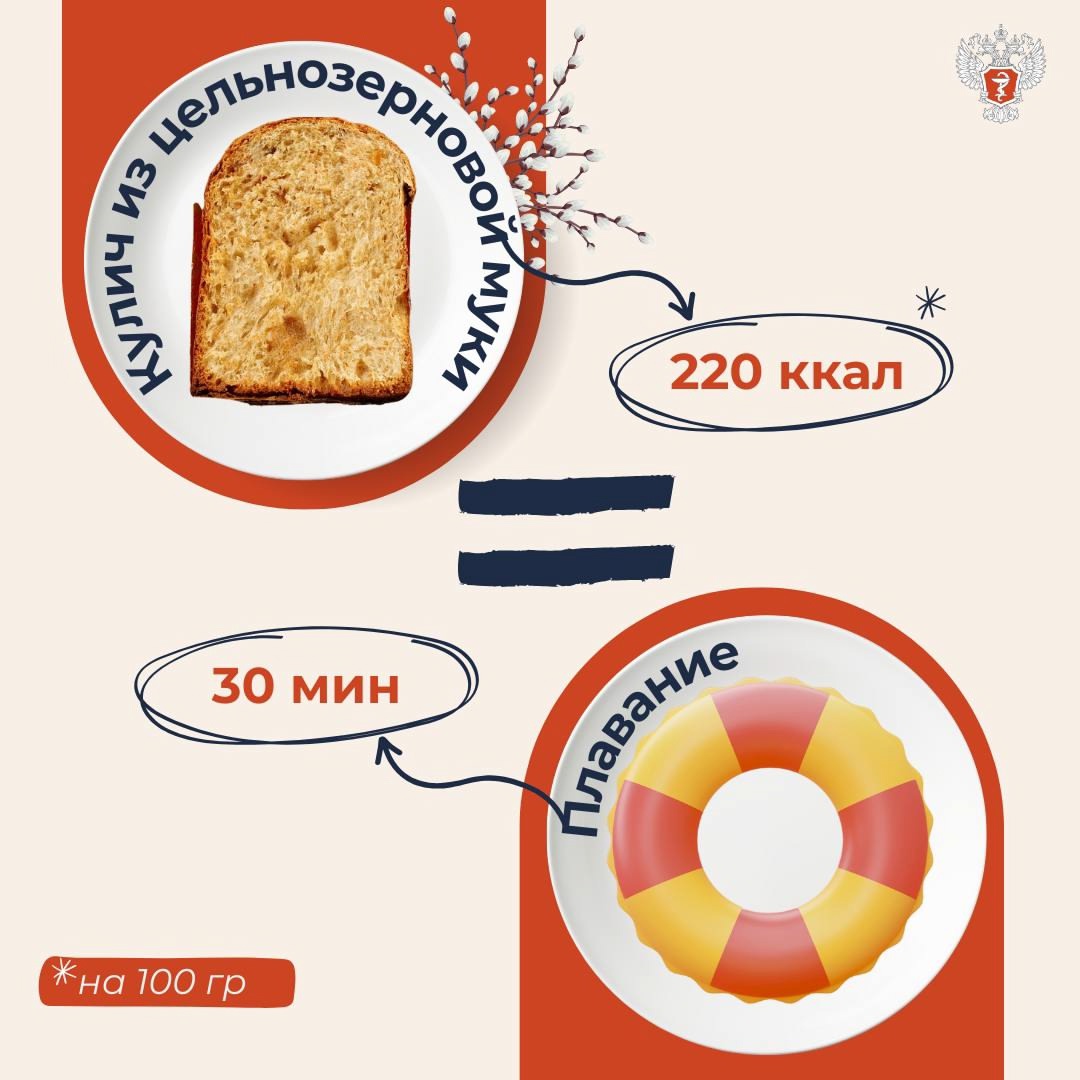 #ПростыеПравила: Во сколько обойдутся куличи. В калориях и минутах