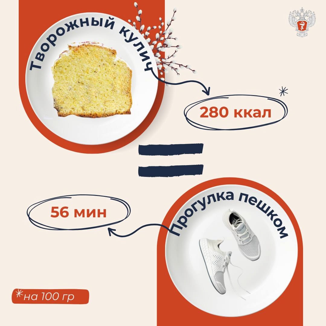 #ПростыеПравила: Во сколько обойдутся куличи. В калориях и минутах