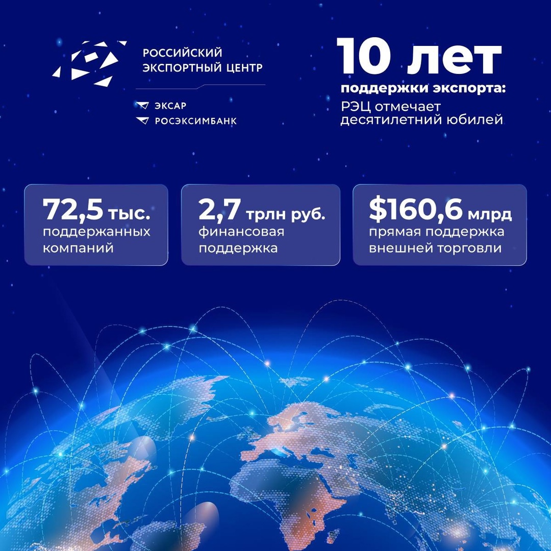РЭЦ — 10 лет поддержки экспорта!️ Сегодня Российский экспортный центр отмечает юбилей!
