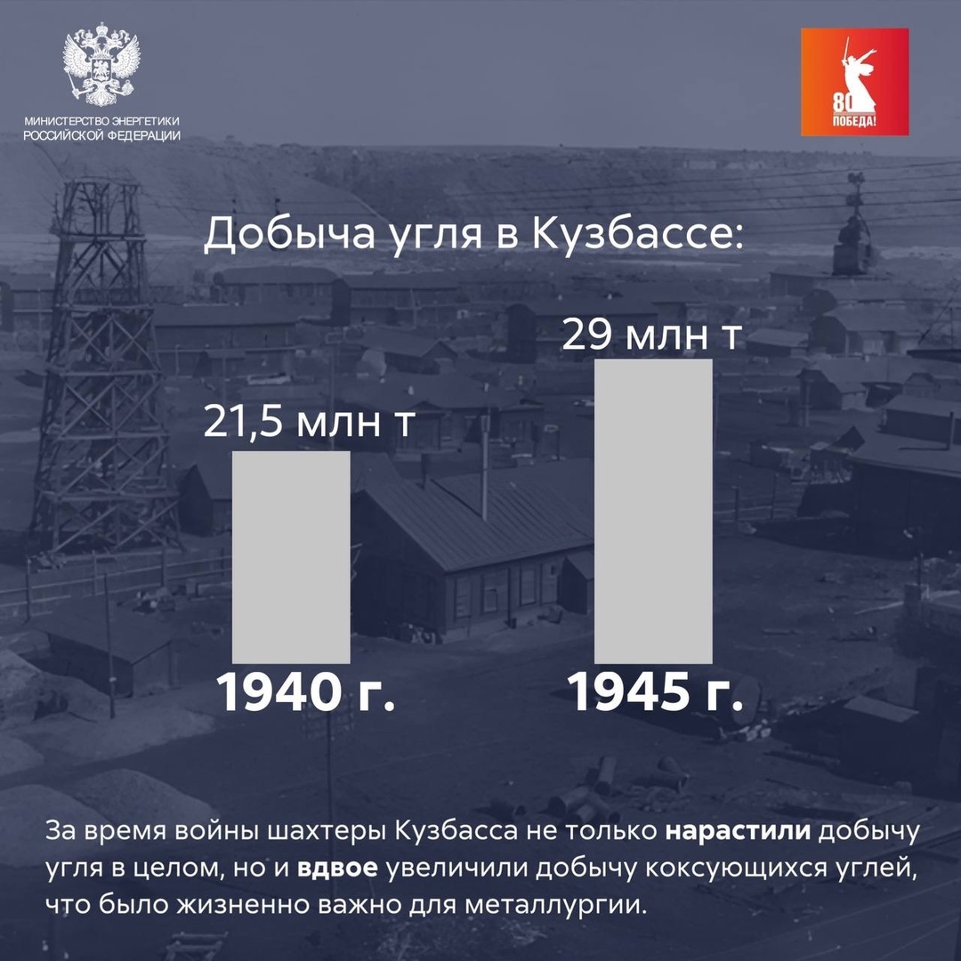Уголь Кузбасса — фронту! В годы Великой Отечественной войны Кузбасс, как один из ключевых угольных регионов СССР, сыграл решающую роль в обеспечении фронта и…
