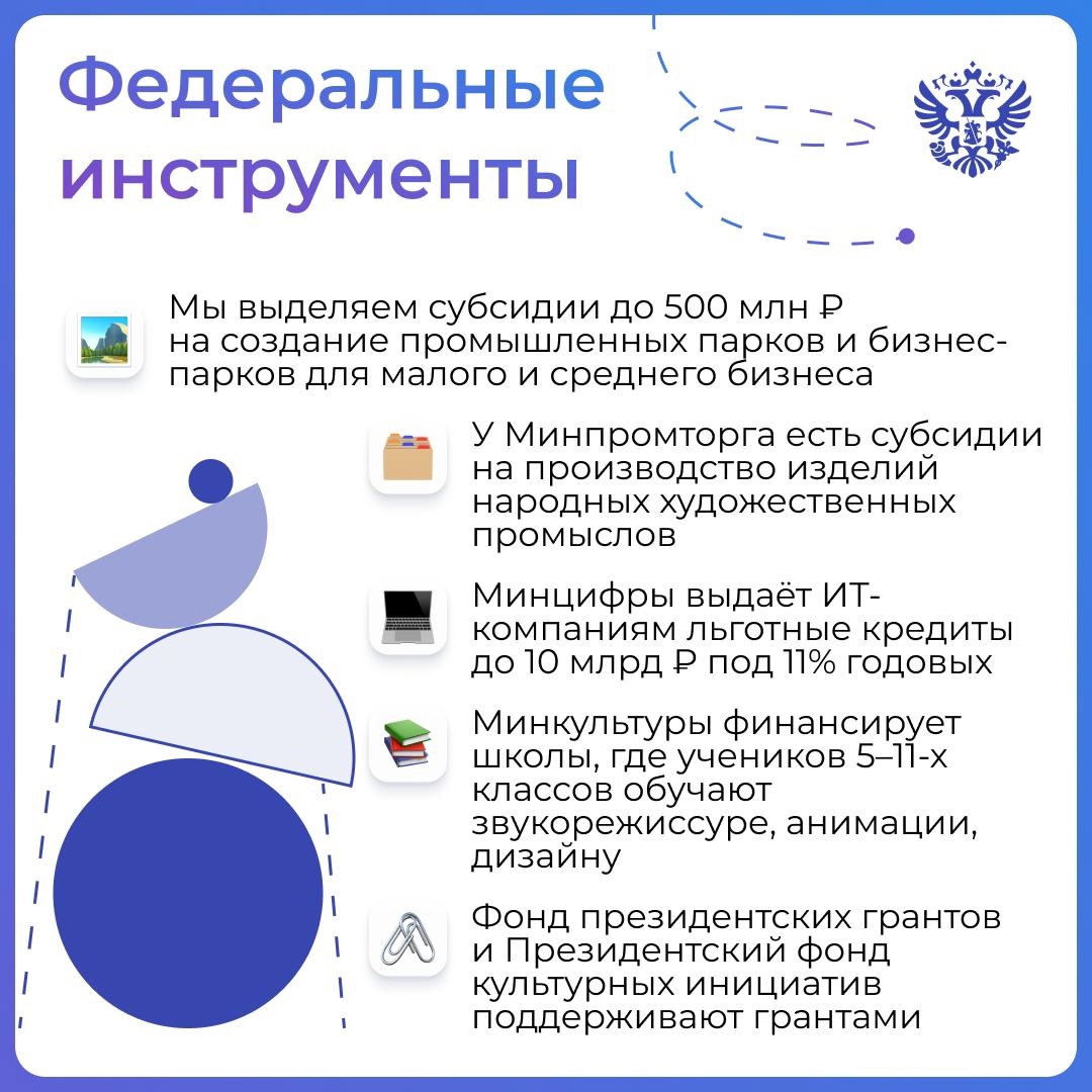 Креативная экономика + системность = эффективная поддержка. Мы придумали, как упорядочить развитие креативных индустрий в регионах