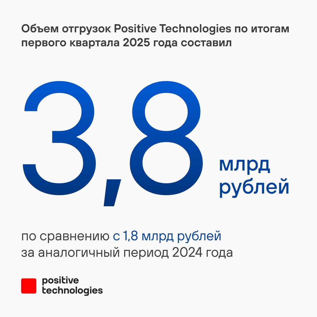 Представляем результаты деятельности Positive Technologies по итогам первого квартала 2025 года