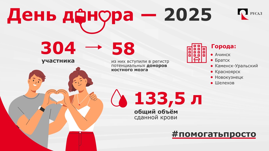 Подводя весенние итоги акции «День донора», мы хотим поблагодарить всех коллег, кто принял в ней участие