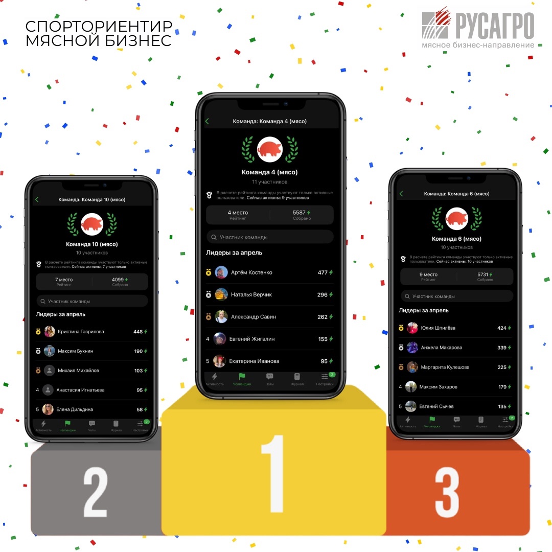 Друзья, апрель подходит к концу — самое время подвести итоги месяца в челлендже «Зарядись к лету на 100%» в приложении Stayfitt!