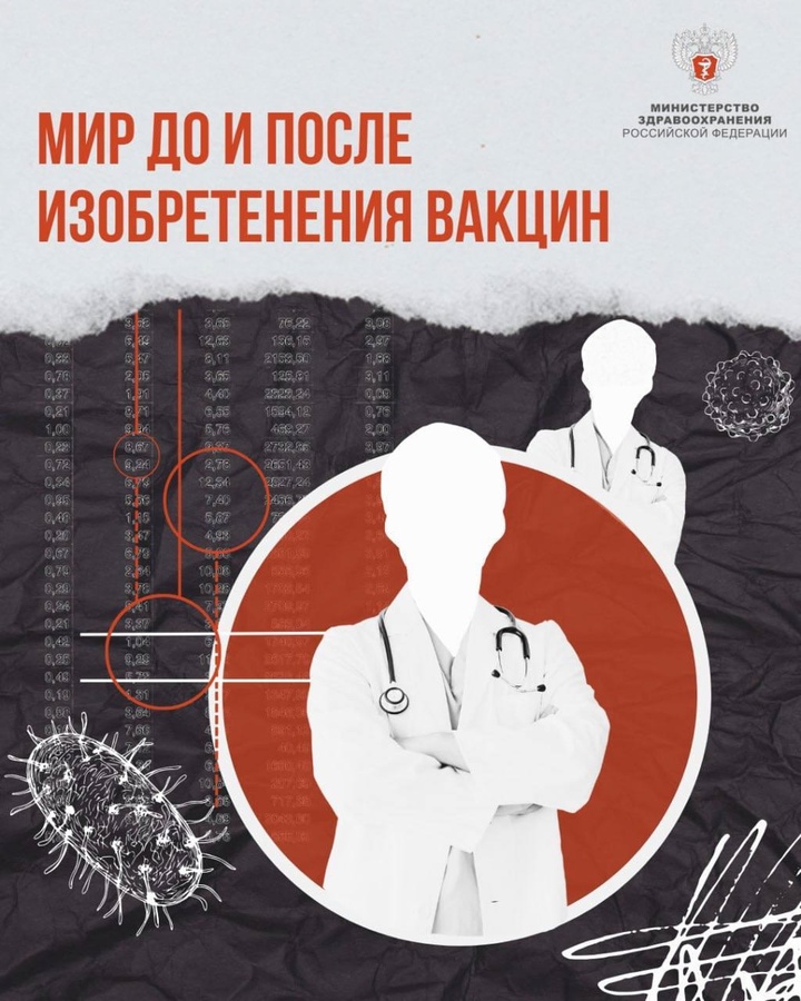 Мир до и после изобретения вакцинации