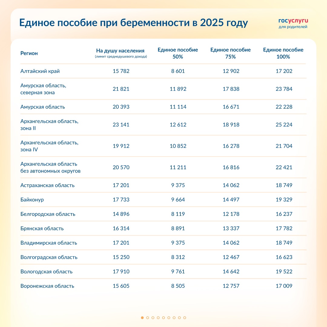 Размер единого пособия для беременных женщин в 2025 году: все регионы