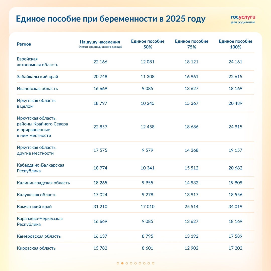 Размер единого пособия для беременных женщин в 2025 году: все регионы