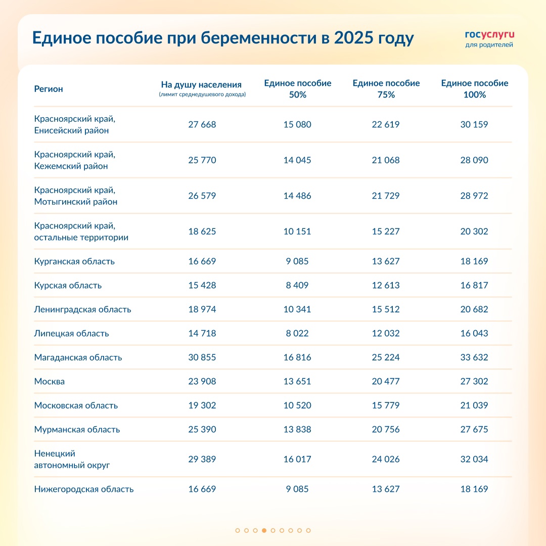 Размер единого пособия для беременных женщин в 2025 году: все регионы