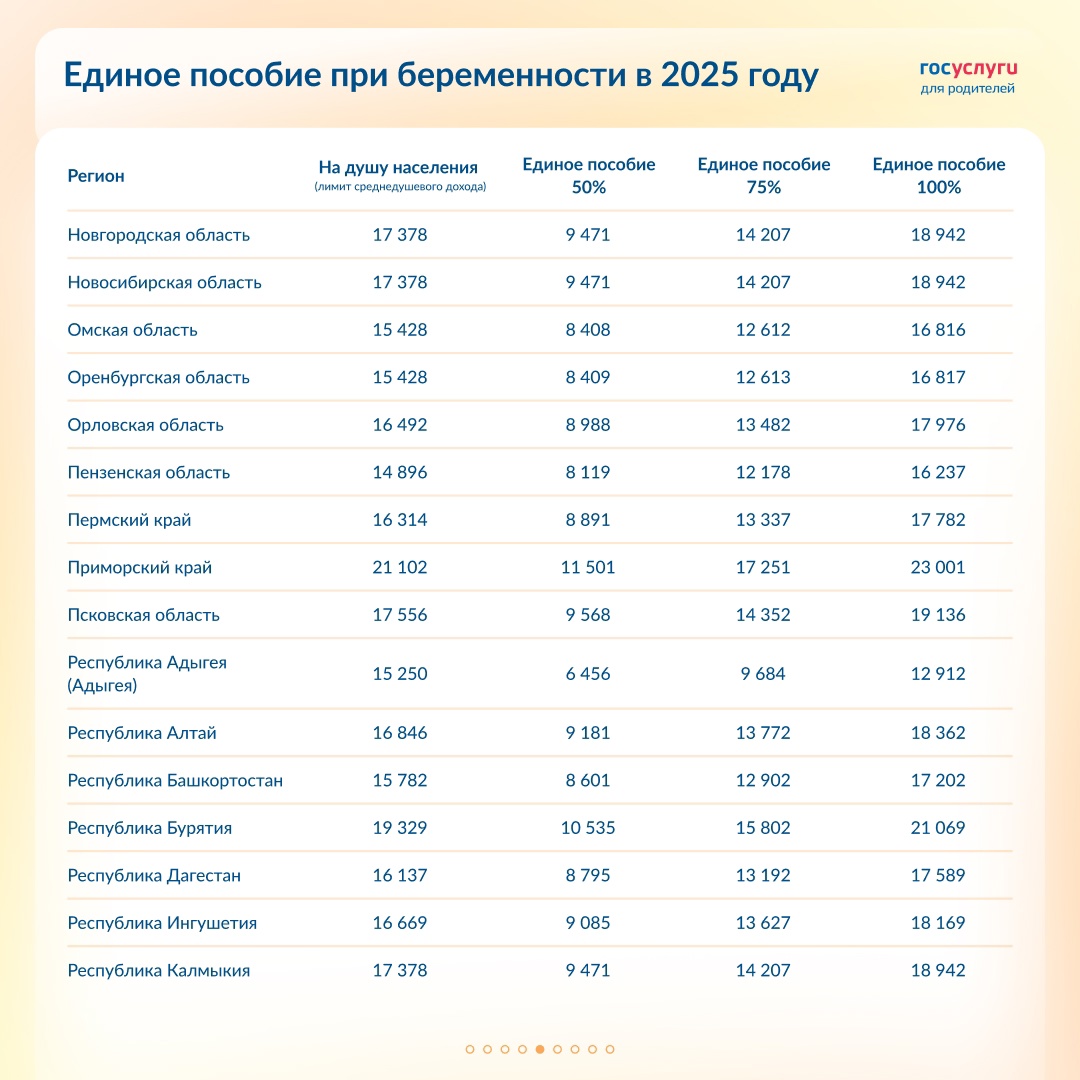 Размер единого пособия для беременных женщин в 2025 году: все регионы
