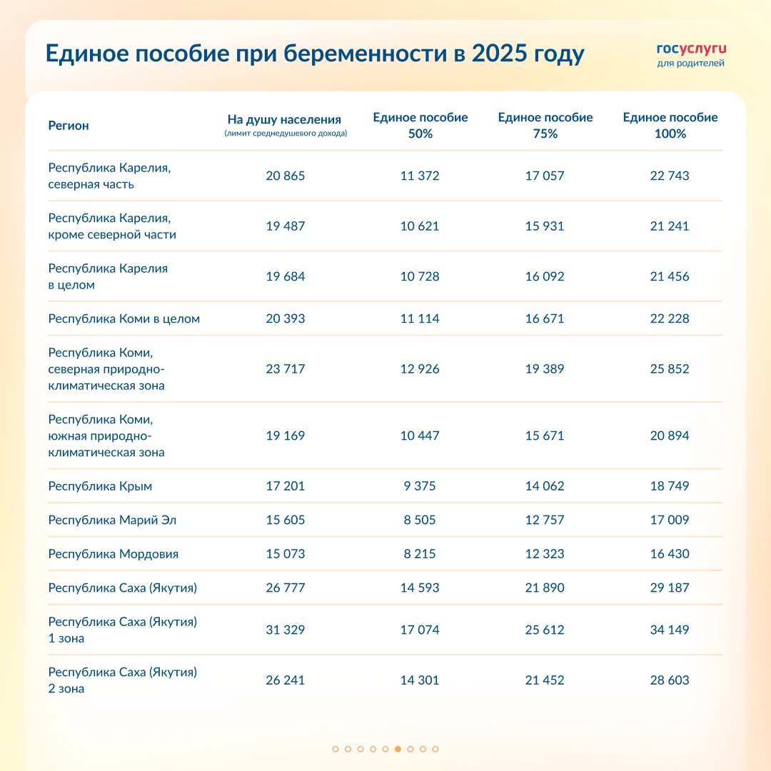 Размер единого пособия для беременных женщин в 2025 году: все регионы
