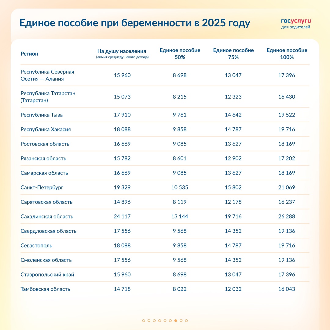 Размер единого пособия для беременных женщин в 2025 году: все регионы