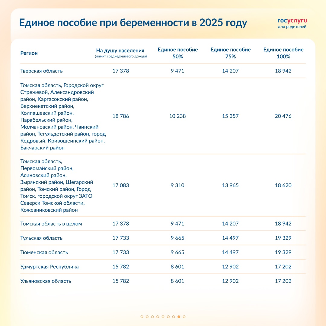 Размер единого пособия для беременных женщин в 2025 году: все регионы