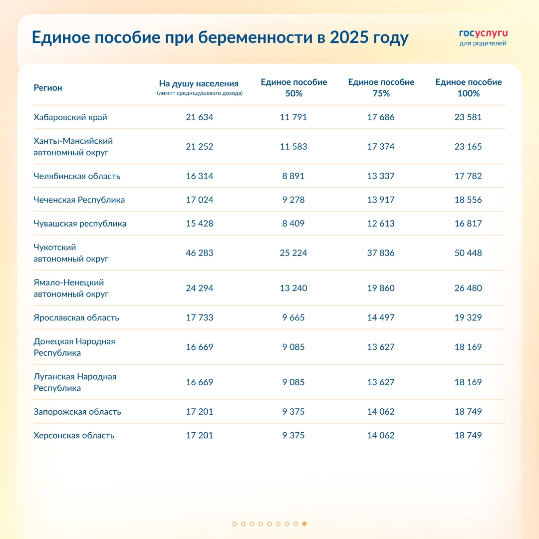 Размер единого пособия для беременных женщин в 2025 году: все регионы
