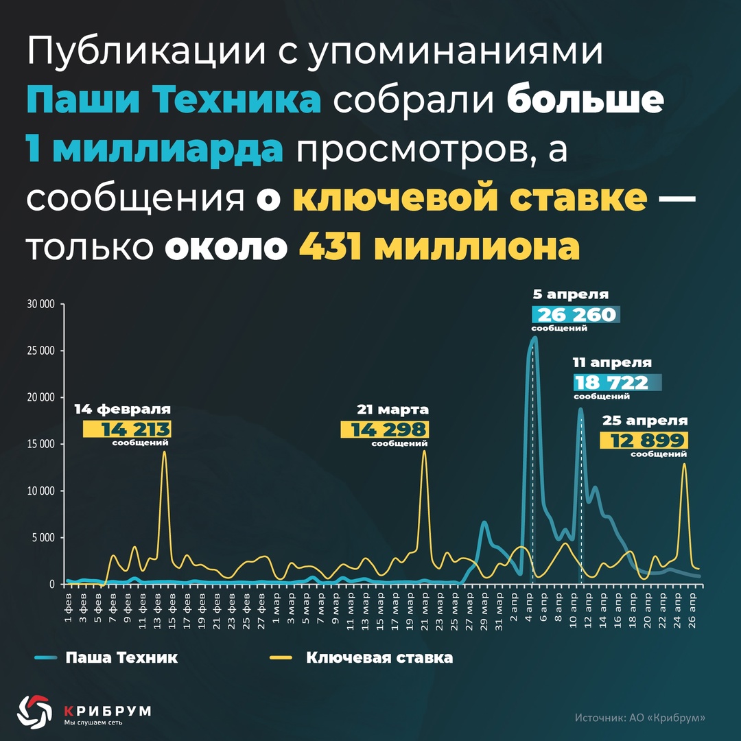 Рекордная ключевая ставка сохраняется: реакция пользователей Рунета