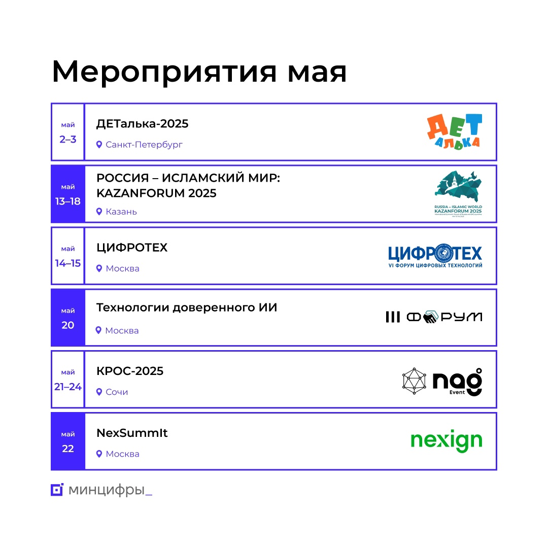 Обзор мероприятий в мае, на которые стоит обратить внимание