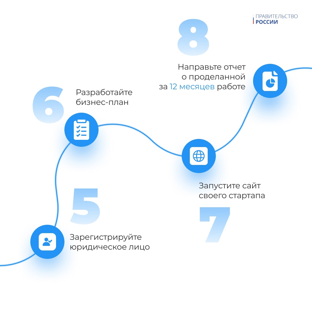 1 000 000 рублей на развитие своего проекта могут получить студенты российских вузов. Такую возможность предоставляет конкурс Минобрнауки «Студенческий стартап»
