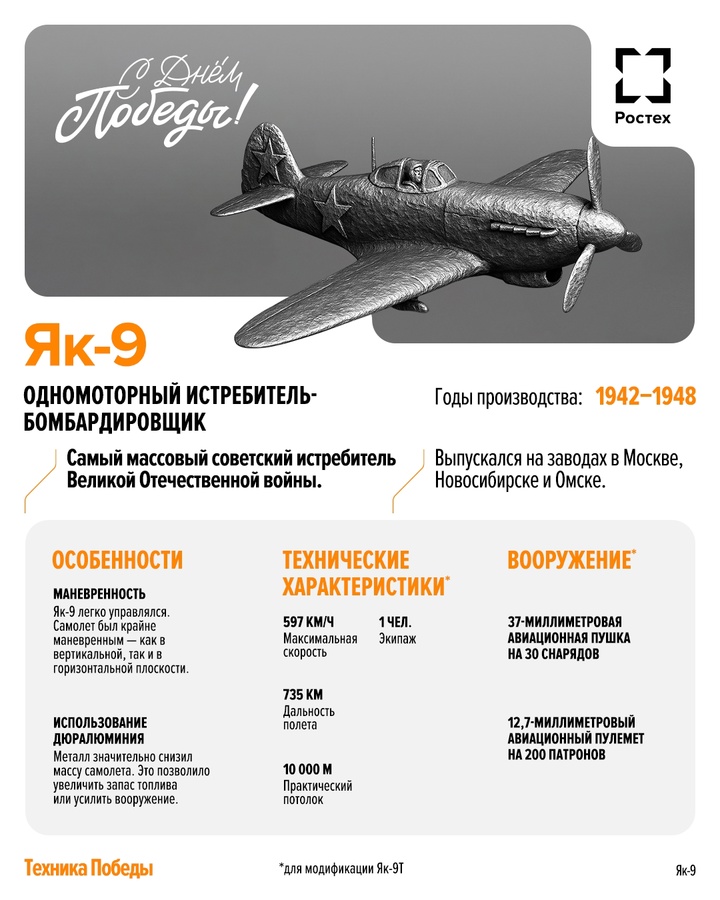 Техника Победы Начинаем публикацию серии инфографик о технике, которая внесла весомый вклад в победу Красной Армии.